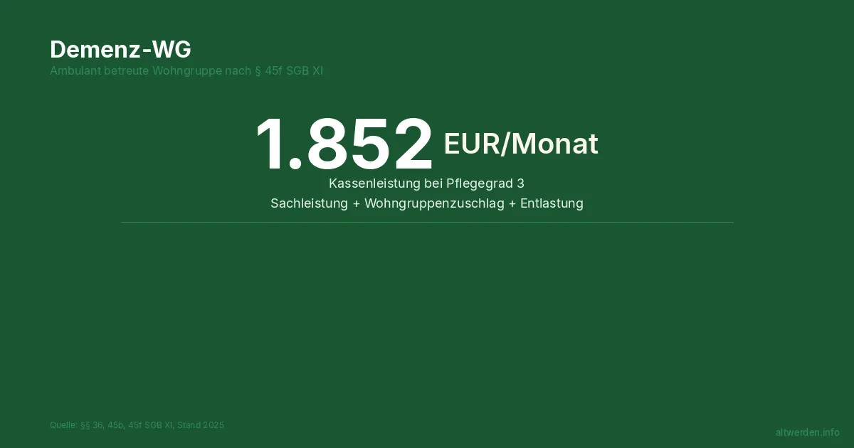 Demenz-WG — Was ist das und für wen lohnt es sich?