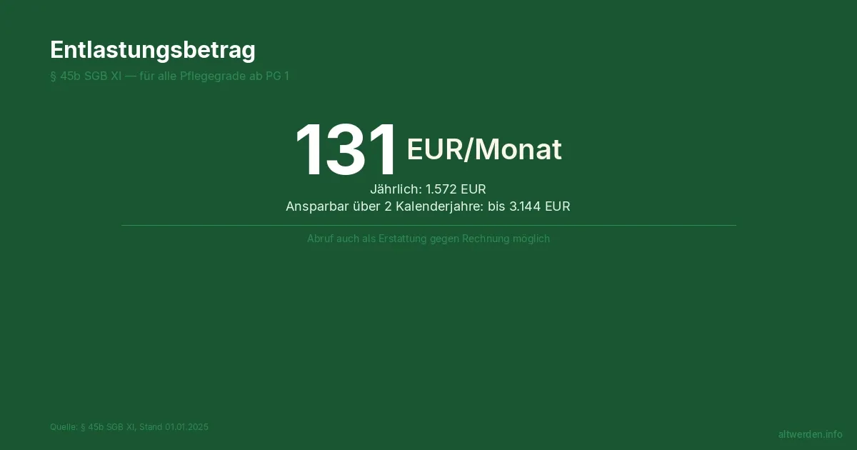 Entlastungsbetrag 131 EUR — Alles was Sie wissen müssen 2026