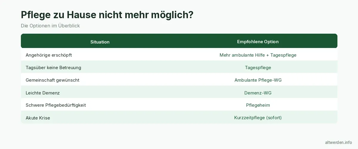Pflege zu Hause nicht mehr möglich — Was jetzt? 2026