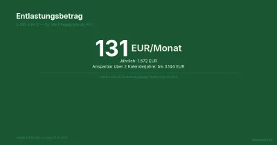 Entlastungsbetrag 131 EUR — Alles was Sie wissen müssen 2026